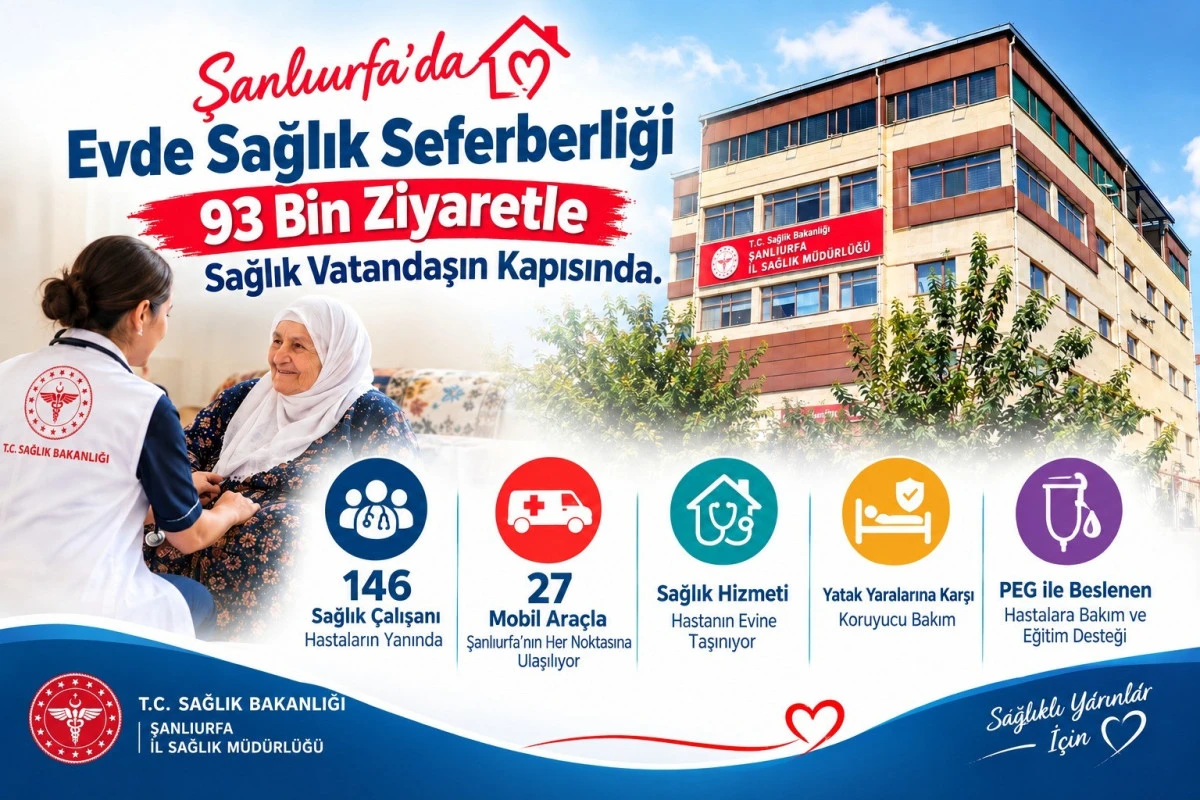Şanlıurfa&rsquo;da Evde Sağlık Seferberliği: 93 Bin Ziyaretle Sağlık Vatandaşın Kapısında