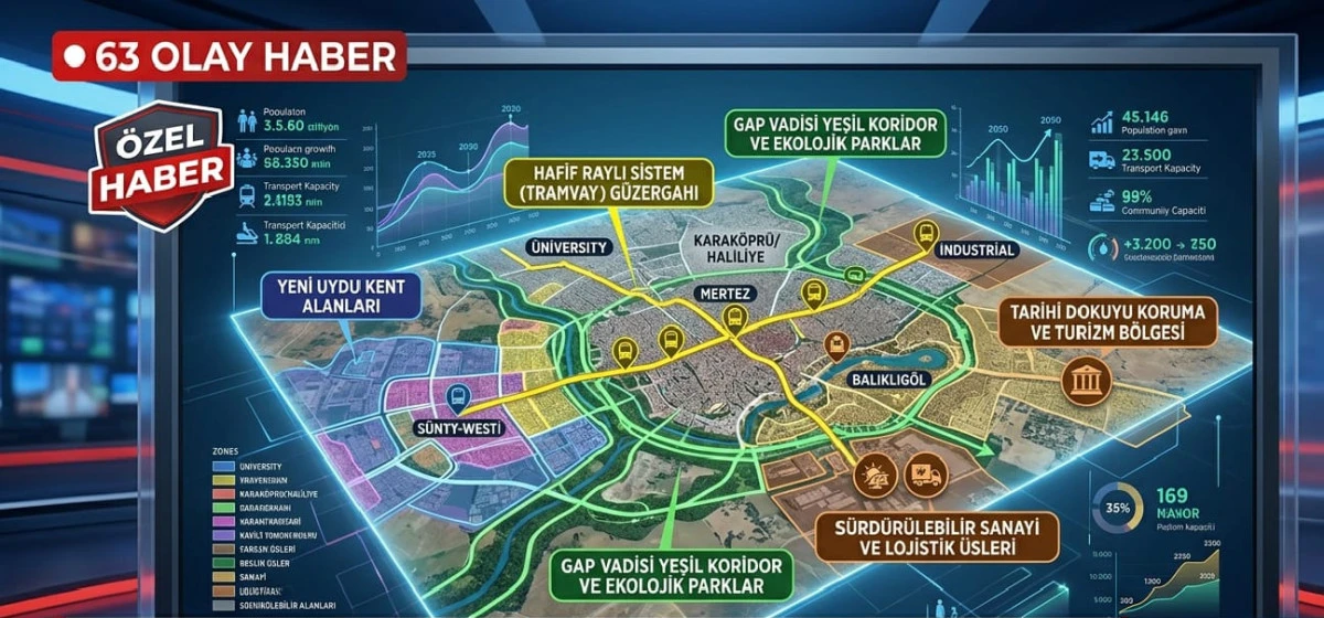 ŞANLIURFA&rsquo;NIN İMAR KRİZİ: PLAN YOK, BETON &Ccedil;OK!